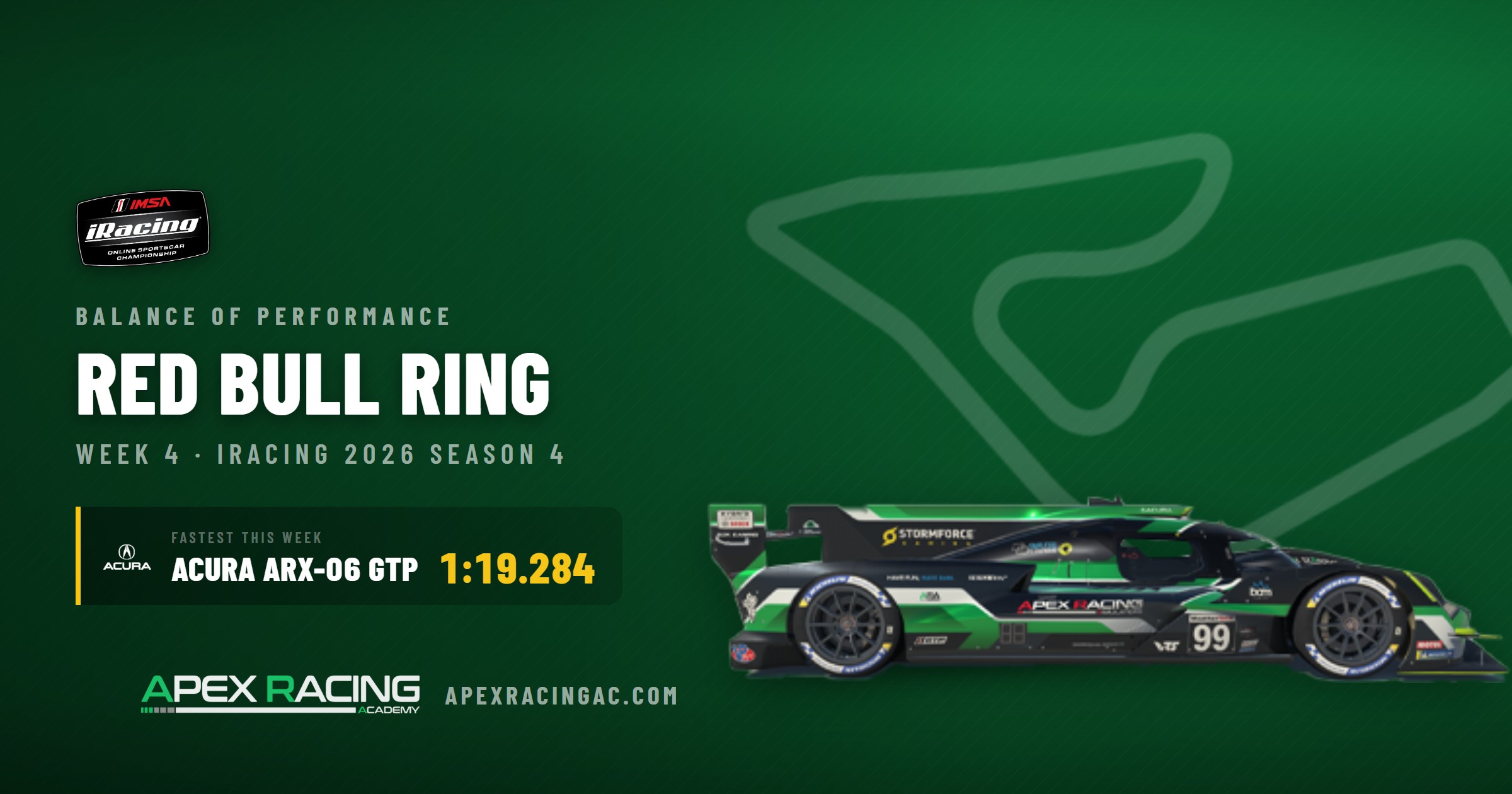 iRacing IMSA GTP Balance of Performance, Red Bull Ring, Week 4. Fastest car: Acura ARX-06 GTP, 1:19.284.